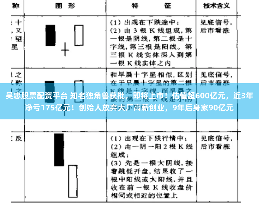 吴忠股票配资平台 知名独角兽获批，即将上市！估值超600亿元，近3年净亏175亿元！创始人放弃大厂高薪创业，9年后身家90亿元