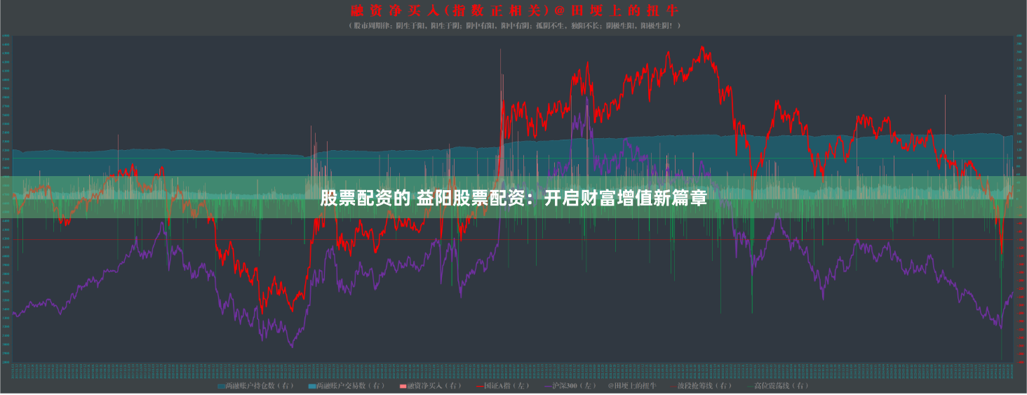 股票配资的 益阳股票配资：开启财富增值新篇章